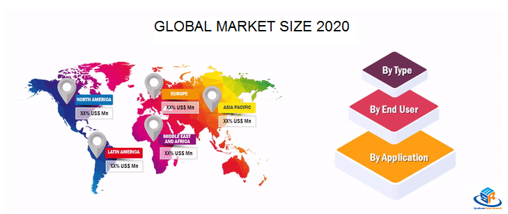 global-market-size-2020-smr.png